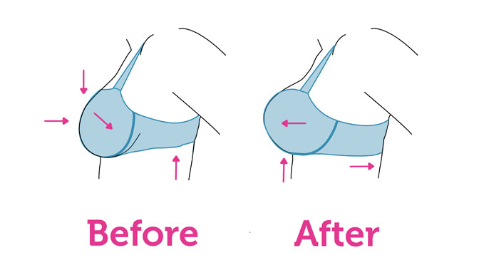 This little trick is the only way to know if your bra really fits. –  Curvy Kate UK